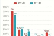 垂直电商指的是(垂直电商指的是什么意思)