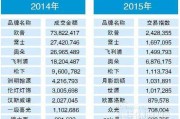 电商销售排行(电商销售排行榜前十)