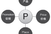 市场营销的概念是什么(药品市场营销的概念是什么)