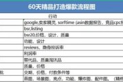 跨境电商cpc(跨境电商CPC是什么)