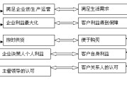 什么是市场营销的核心(什么是市场营销的核心观念)