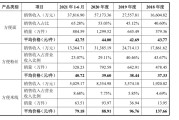 电商的工资大概是多少(电商的工资大概是多少啊)