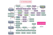 石家庄电商b2c(石家庄电商运营公司)