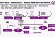 渠道营销方案(渠道营销方案PPT)