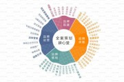 企业营销策划(营销策划公司是干什么的)
