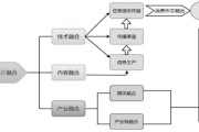 媒介渠道(根据公众获取组织信息的媒介渠道)