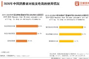 2020网购电商排名(2020年电商平台排行榜前十名)