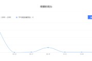 自媒体爱好者(自媒体爱好者 宣传推荐当地人文)