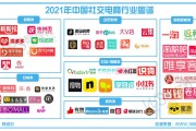 中国有多少社交电商(中国有多少社交电商平台)
