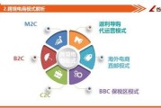 跨境电商专员(跨境电商专员属于什么部门)