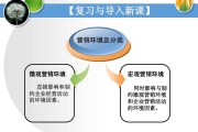 营销环境分析(营销环境分析的方法有哪些)