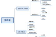 电商库存逻辑(电商平台的商业逻辑)