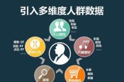 精准营销推广(精准营销推广,用效果说话!)