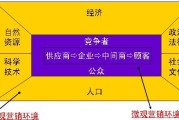 包含市场营销具体是做什么的的词条