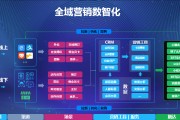 全域营销(全域营销方法论)