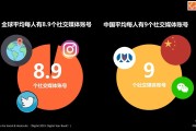 social营销(social营销方案)