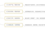 新自媒体运营是什么(新自媒体运营是什么岗位)