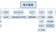 电商就业分析(电商行业就业现状分析)