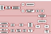 网店营销推广(网店营销推广方案论文)