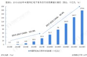 2013电商(2013电商第一课是谁)