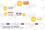 企业营销费用(企业营销费用占收入的百分比)
