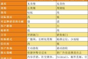 推销和营销的区别(谈一谈推销和营销的区别)