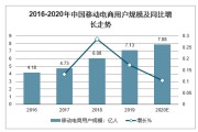 电商的规模(电商产业规模)