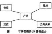 营销方式有哪几种(新的营销方式有哪些)