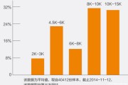 电商专员工资(电商运营专员薪资构成)