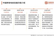 怎样做境外电商(怎样做境外电商客服)