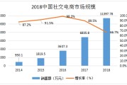 电商属于哪个行业(电商属于哪个行业种类)