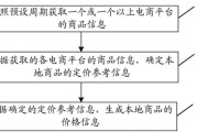 电商价格怎么定(电商产品定价计算公式)