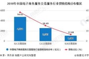 加拿大电商市场分析(加拿大是美国跨境电商的重要市场之一)