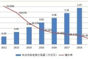 什么是平台电商与专业电商(什么是平台电商与专业电商的关系)