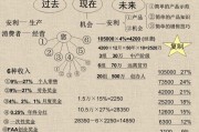 安利营销模式奖金制度(安利销售模式与奖金制度)