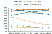 公营媒介(公营媒介的管理机构)