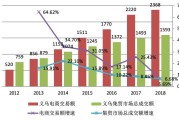 电商年销售额(电商年销售额排名)