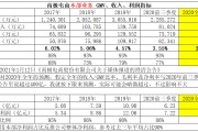 包含南极电商近期走势的词条