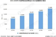 2019跨境电商排名(跨境电商平台排行榜前十名2020)