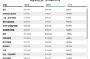 自媒体平均每月收入(自媒体平均每月收入多少钱)