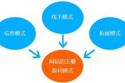 电商的功能有哪些(电子商务的三大功能是什么)