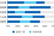 自媒体概述(自媒体概述及盈利模式)