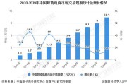 国内电商(国内电商和跨境电商哪个好做)