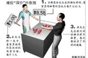 让客户占便宜的营销方式(如何利用客户的占便宜心理)