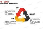 自媒体的运营(自媒体的运营内容)