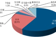 中国电商现状(中国电商发展现状分析)