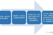 自媒体自动化(自动化行业媒体)