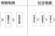 怎样做社交电商(怎样做社交电商挣钱)