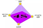 市场营销的内涵(市场营销的内涵包括)