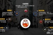 银豹营销通
:餐饮行业哪个点餐系统不错，求推荐？